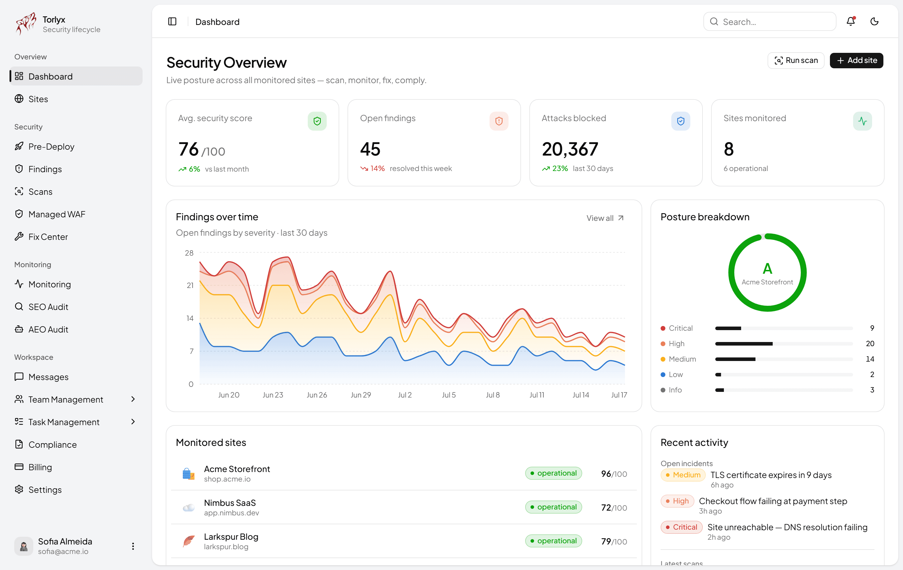 Torlyx security dashboard